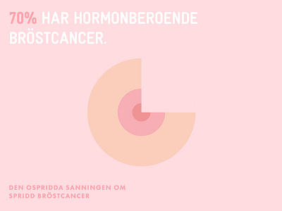 Breast cancer infographics awareness breast breast cancer illness infographic pink