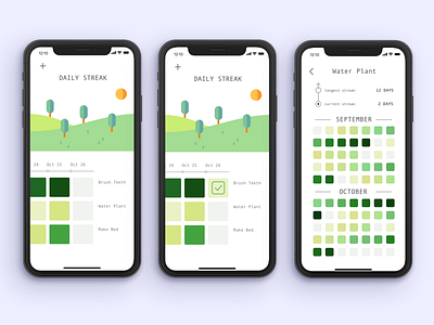 Streaks -- Habit Tracking calendar git commit github habit tracking habits ios mobile ux product designer productivity todo list uiux