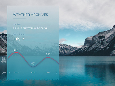 Daily UI-018-100 Days of UI -Analytics Chart 100 days of ui analytics daily ui ui ux weather