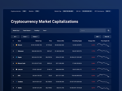 🌑 CoinMarketCap - Dark Interface bitcoin crypto dark interface sketch ui ux