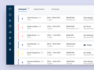 Dashboard dashboard design graphic interface list sketch ui ux web