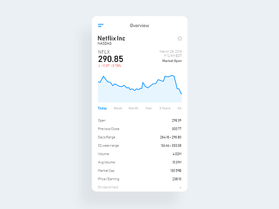 Daily UI #018 analytics chart dailyui finance ui uiux