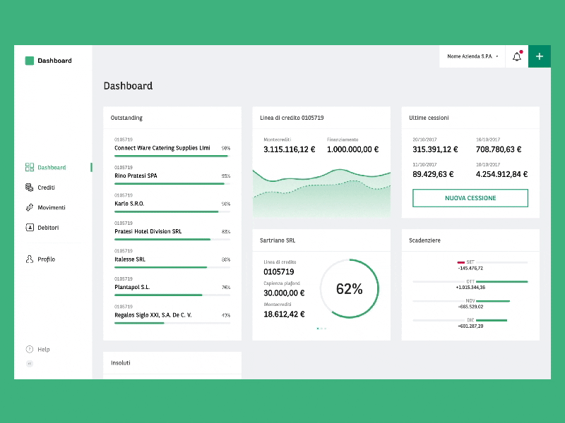 Add widget add dashboard manage options process settings widget