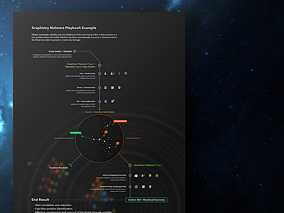 Malware Playbook Info Vis. chart cyber dark flow security tree ui