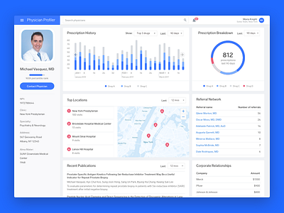 Sales Profiler App charts dashboard data enterprise graphs visualization