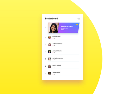 Daily UI #019 dailyui leaderboard rating ui