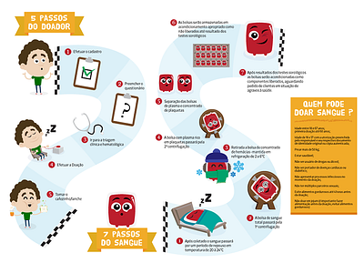 Blood Donation Campaign Illustrations 8 blood campaign education educative flyer funny illustration kids map vector