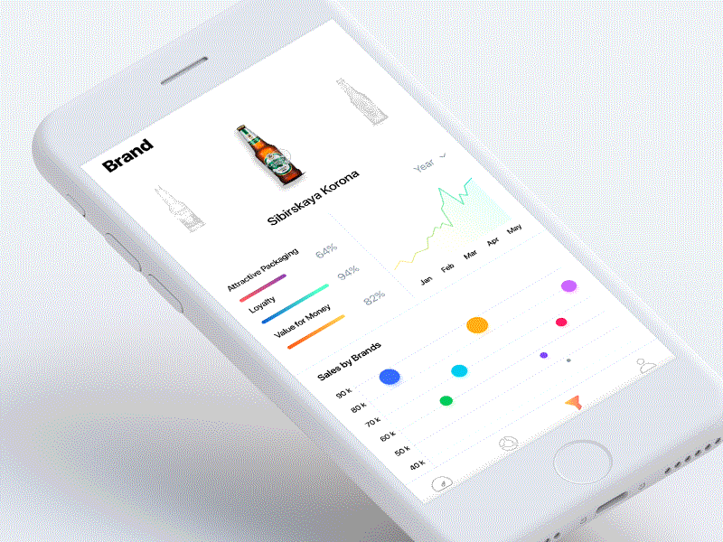 Liquor App - Sales Page animation clean dashboard gif graph liquor marketing mobile app sales