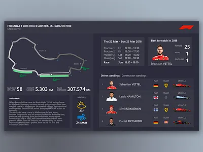 Formula 1 Dashboard analysis creative dashboard design f1 formula1 interface page ui ux