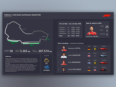 Formula 1 Dashboard analysis creative dashboard design f1 formula1 interface page ui ux