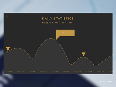 Daily UI 066 dailyui dailyui066 design minimal statistics ui user experience user interface ux