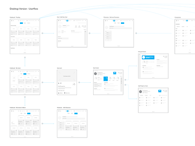 AchieveOn - Desktop Wireframes desktop drawings interaction design ui use case user journey userflow ux wireframes