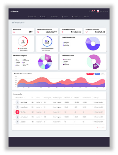 Admin Panel Web Design ui