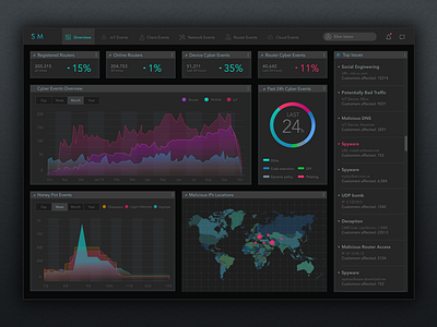 Sm Security attack dashboard security system zero day