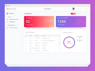 Dashboard Design dashboard design minimal simple dashboard ui design