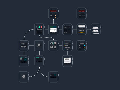 Asana for Apple Watch User Flow apple asana clean experience flow interface simple ui user ux watch wireframes