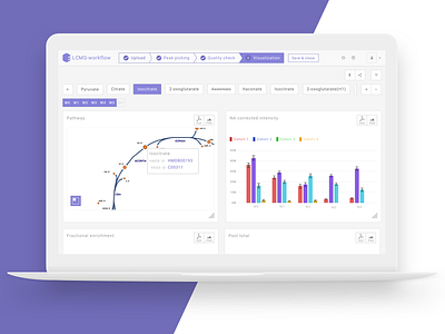 Polly™ dashboard dashboard data analysis design metabolomics omics ui ux visualization