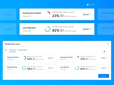 E-learning system admin dashboard. Predicted Level module analytics dashboard form interface learning level metrics mobile navigation product visualization
