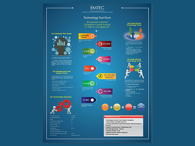 Infographics design