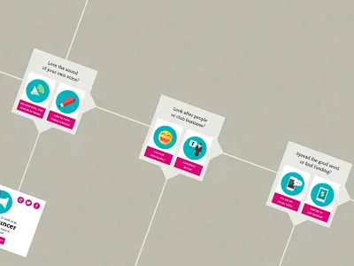 The Quiz Rebound copy icons patterns pink ux writing