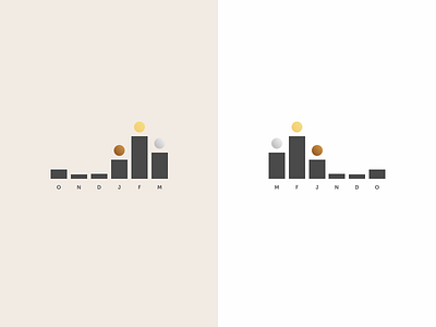 Bar Graph.2 analytics data design graph graphs grid interface jrdickie medals metrics statistics stats