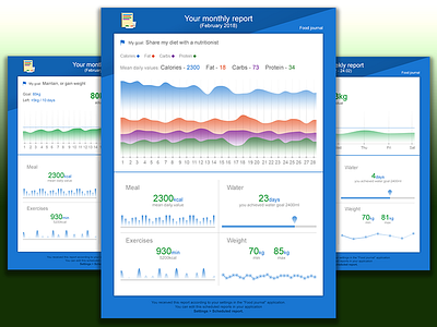 Email template chart design email report