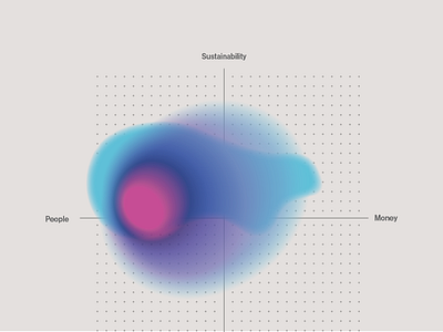 Mindset gradient archetype matrix service design thinking