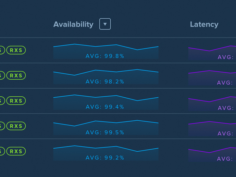 Example of Dashboard Sparkline Experiments