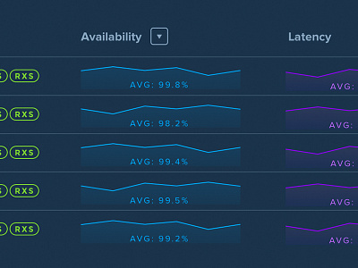 Dashboard Sparkline Experiments admin chart dashboard graph order sparkline