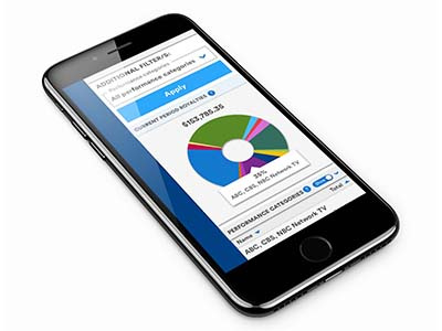 Interactive Data Viz charts data viz earnings integration design interactive money ui user experience design ux web design