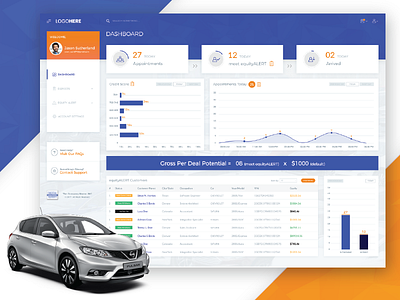 Admin Dashboard