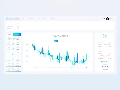 Trading Platform bitcoin broker chart crypto currency dashboard graph platform trading web