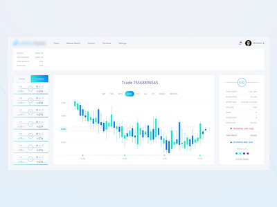 Trading Platform bitcoin broker chart crypto currency dashboard graph platform trading web