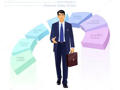 Business safety factors asian business businessman chinese detailed flat infographic japanese korean man safety vector