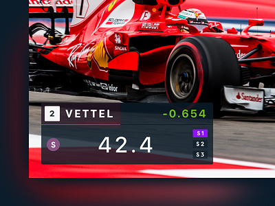 Overlay UI Task 015 daily ui dailyui f1 formula 1 motorsport overlay timer