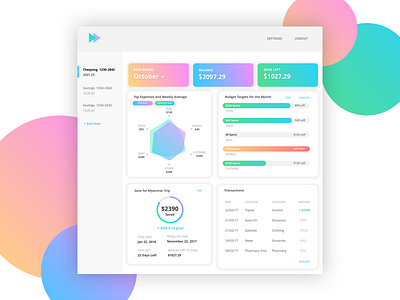 Dashboard for Finance banking bubbles budget budgeting dashboard gradient money ui ui design ux website