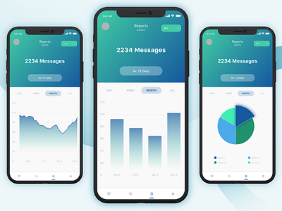 Mobile Analytics. analytics survey dashboard custom fonts icons fluid graphics iphone x app material application design messaging app reports online messenger portfolio rajat mehra designs transitional gradients