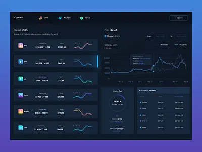 Crypto App UI app chart crypto ui webdesign