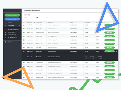 Dashboard Design application dashboard design ui ux