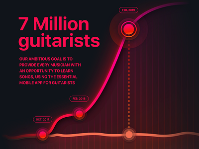 Line Chart app chart dark data goal graphic design infographic night theme ui ultimate guitar ux visualization