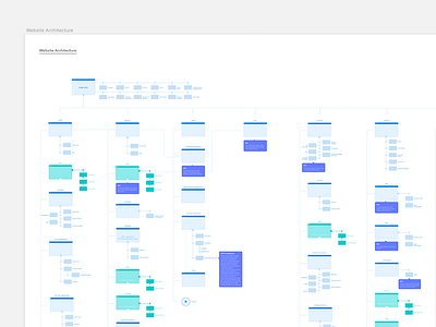 Information Architecture for Client Site behind the scenes ia information architecture process site flow sketch website architecture