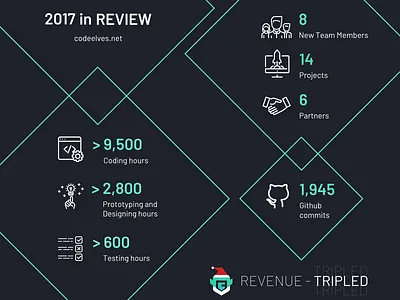 Infographic infographic