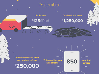 iPad cost of ownership 2 december ipad recycling trade in winter