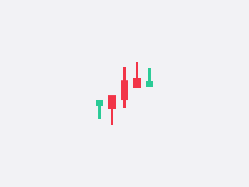 FX Loader Animation candlestick component crypto exchange fx ripple xrp