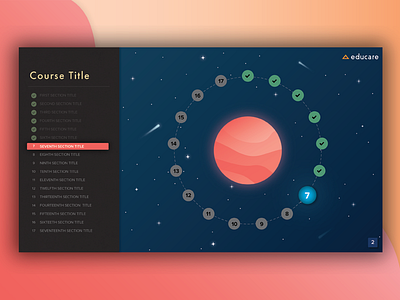 eLearning Topics elearning layout navigation progress space table of contents topics