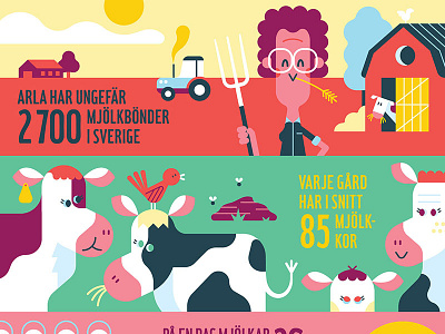 Arla milkbar arla cow illustration farm infographic loulou tummie milk