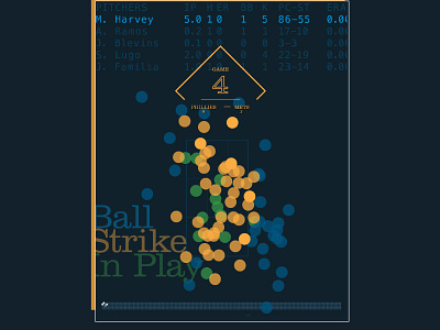 Game 4 // @mets 2 — @phillies 0 data visualization information design