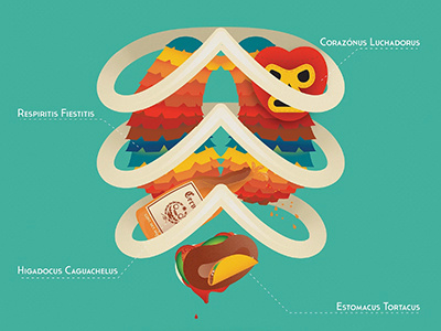 Anatomy of a Mexican (zoomed-in) anatomy icon illustration lucha lucha libre mexican mexico pinata ribs torta