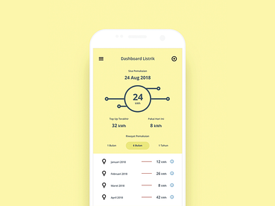 Electricity Dashboard dashboard design electricity interface ui user