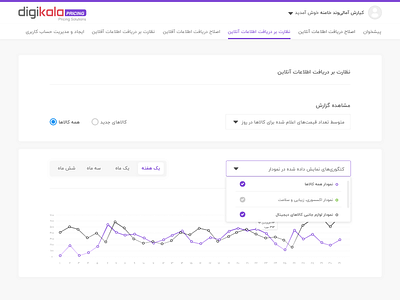 Digikala Pricing Dashboard bar chart dashboard digikala dk tab table